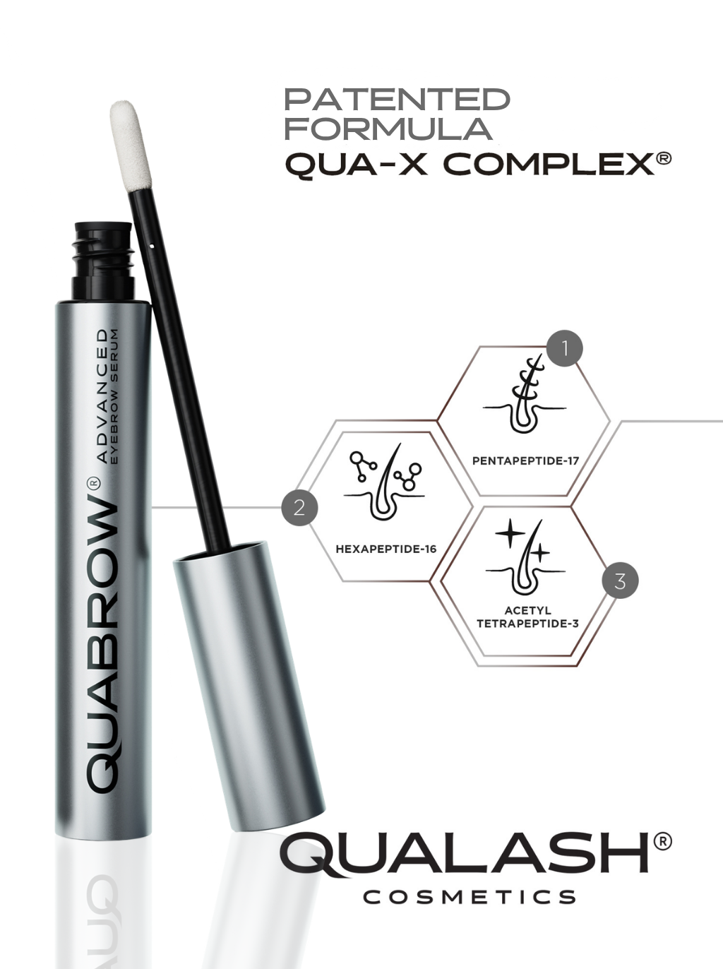 QUA-X Complex™: ilustração da tecnologia para o Sérum Avançado para Crescimento de Sobrancelhas QUABROW