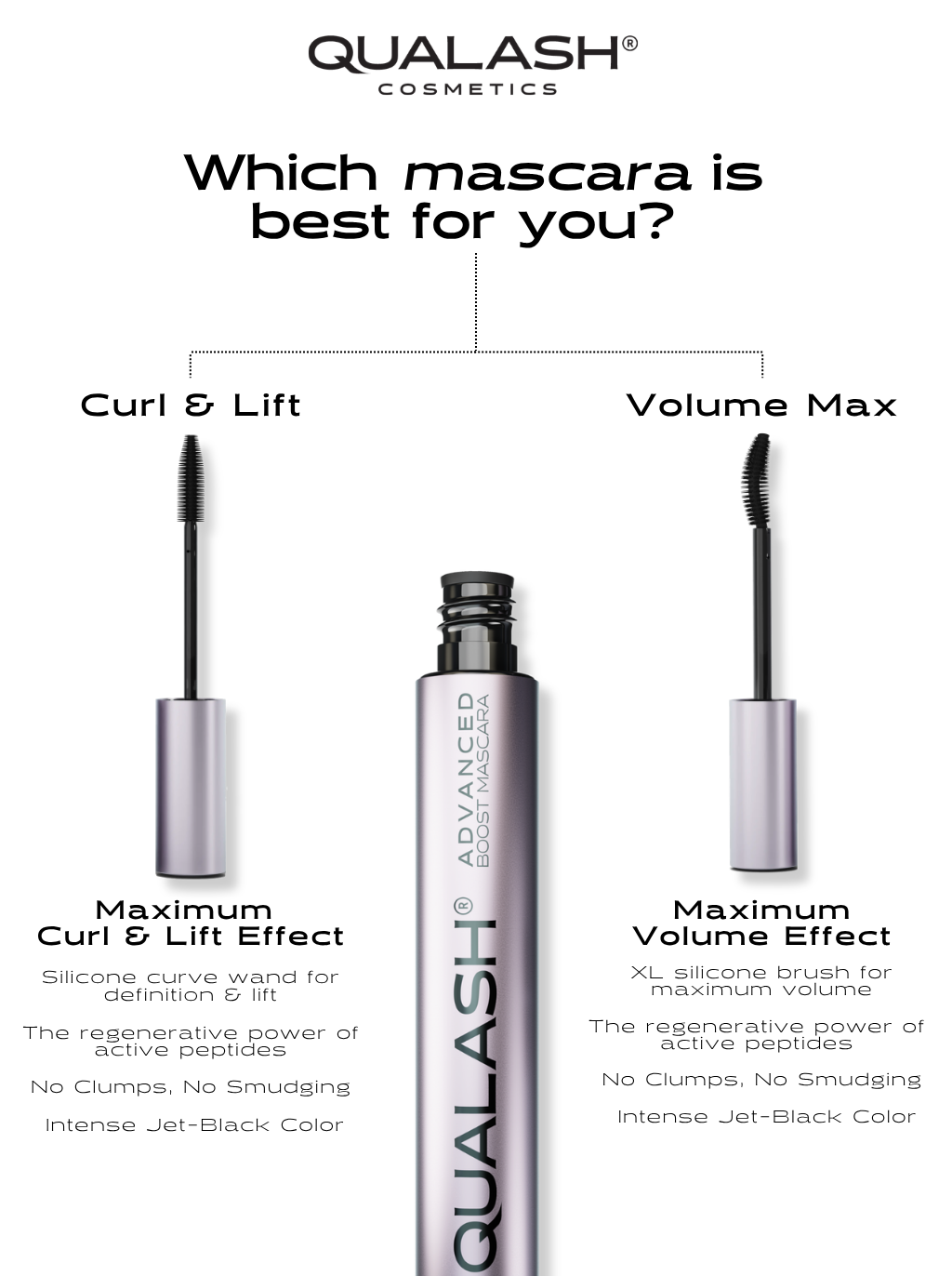 Mascara aux Peptides – Curl &amp; Lift