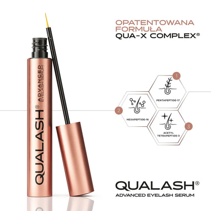 Ingredients of the patented QUA-X COMPLEX in QUALASH Eyelash Serum – Pentapeptide-17, Hexapeptide-16, Acetyl Tetrapeptide-3